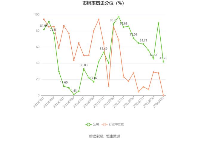 特瑞斯：2023年净利润同比下降5.69% 拟10派1.8元