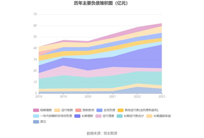 广安爱众：2023年净利润同比增长34.19% 拟10派0.54元