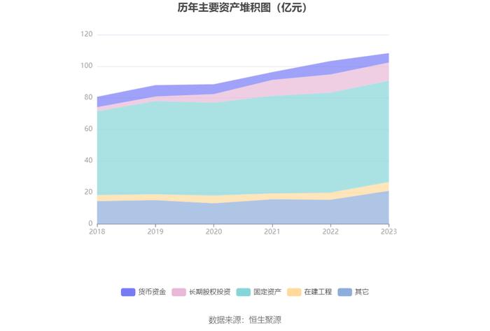 广安爱众：2023年净利润同比增长34.19% 拟10派0.54元