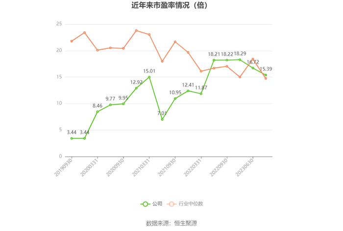 特瑞斯：2023年净利润同比下降5.69% 拟10派1.8元