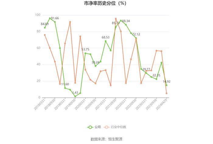 特瑞斯：2023年净利润同比下降5.69% 拟10派1.8元