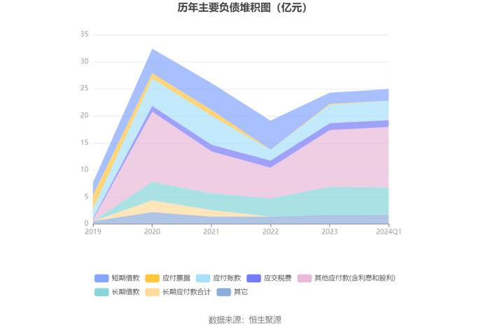 长药控股：2024年第一季度亏损4750.59万元