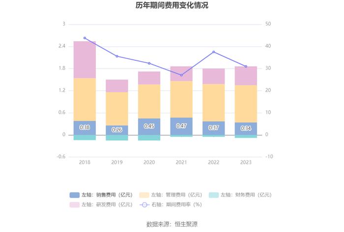 博瑞传播：2023年净利润同比下降10.36% 拟10派0.1元