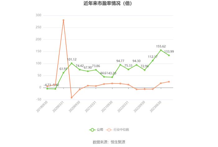 博瑞传播：2023年净利润同比下降10.36% 拟10派0.1元