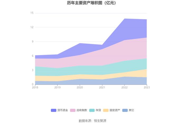 特瑞斯：2023年净利润同比下降5.69% 拟10派1.8元