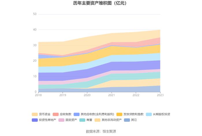 博瑞传播：2023年净利润同比下降10.36% 拟10派0.1元