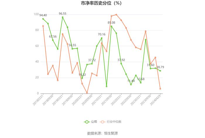 广安爱众：2023年净利润同比增长34.19% 拟10派0.54元