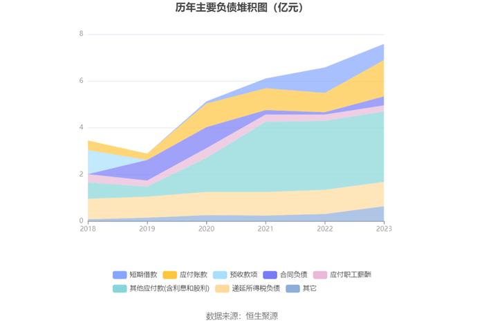 博瑞传播：2023年净利润同比下降10.36% 拟10派0.1元