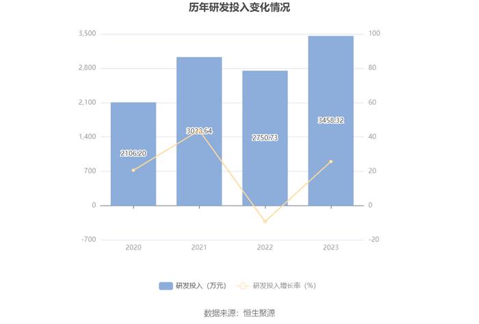 特瑞斯：2023年净利润同比下降5.69% 拟10派1.8元