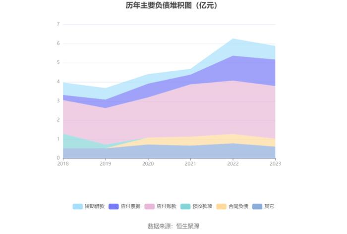 特瑞斯：2023年净利润同比下降5.69% 拟10派1.8元