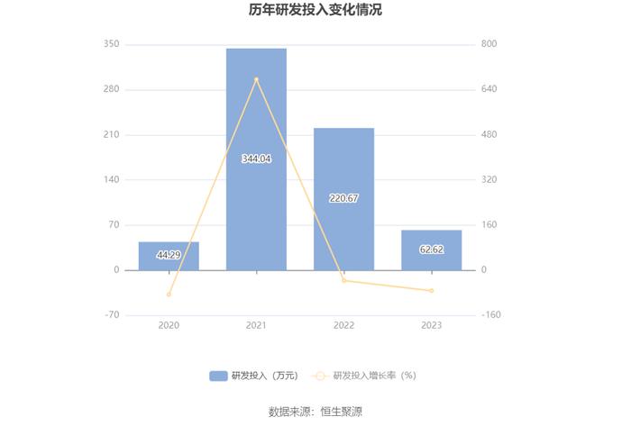 广安爱众：2023年净利润同比增长34.19% 拟10派0.54元