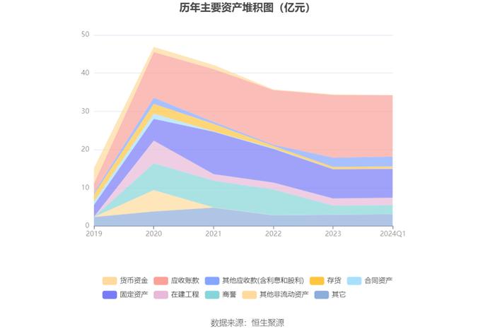 长药控股：2024年第一季度亏损4750.59万元