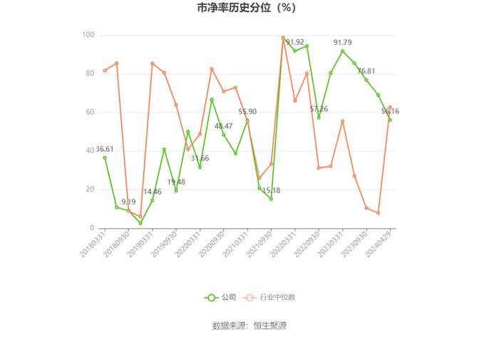 博瑞传播：2023年净利润同比下降10.36% 拟10派0.1元