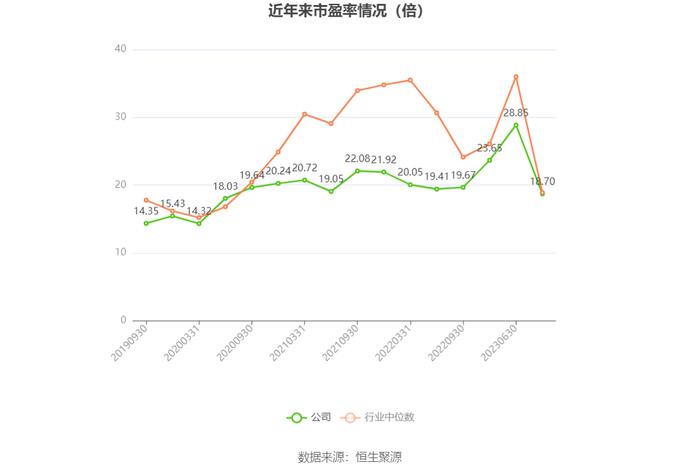 广安爱众：2023年净利润同比增长34.19% 拟10派0.54元