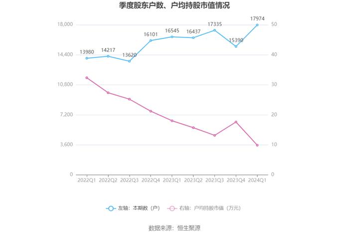 长药控股：2024年第一季度亏损4750.59万元