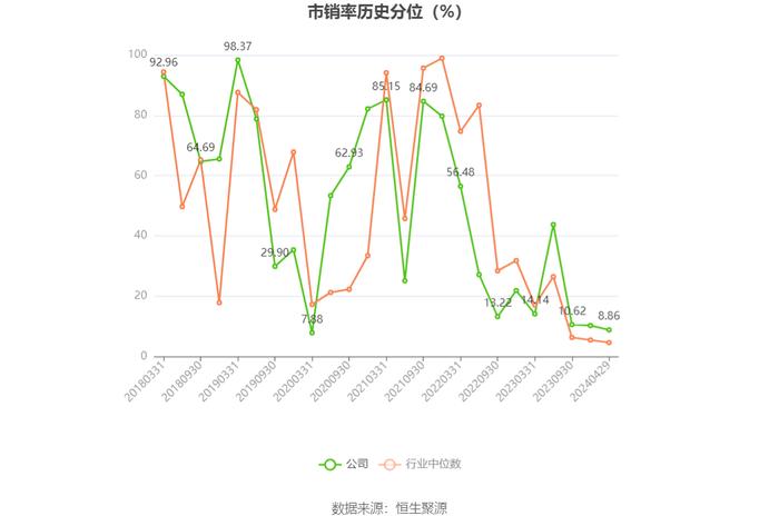 广安爱众：2023年净利润同比增长34.19% 拟10派0.54元