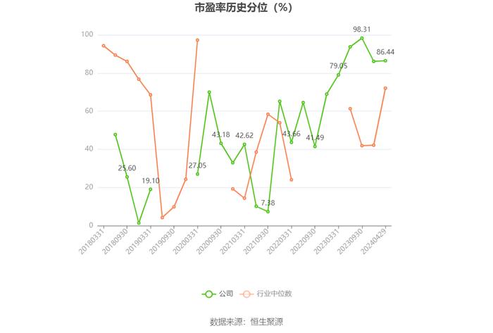 博瑞传播：2023年净利润同比下降10.36% 拟10派0.1元