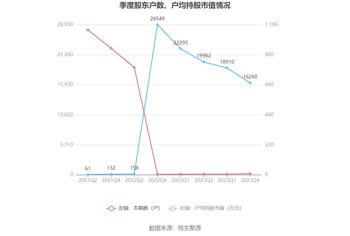 特瑞斯：2023年净利润同比下降5.69% 拟10派1.8元