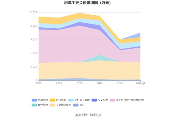 龙津药业：2024年第一季度亏损449.18万元