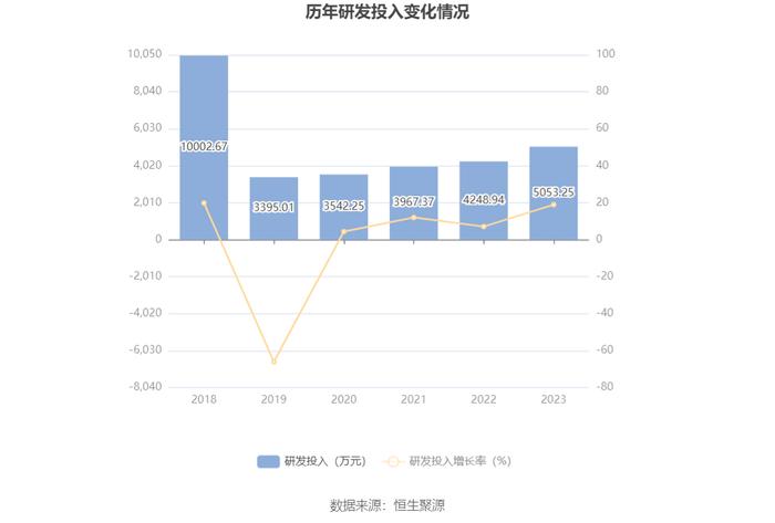 博瑞传播：2023年净利润同比下降10.36% 拟10派0.1元