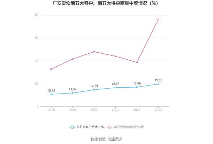 广安爱众：2023年净利润同比增长34.19% 拟10派0.54元