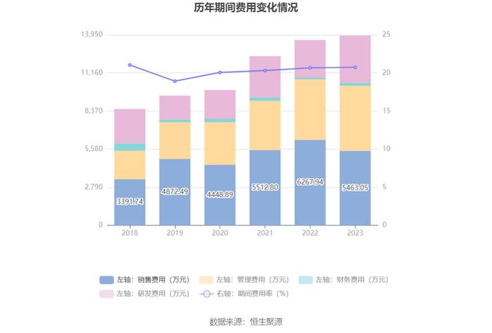 特瑞斯：2023年净利润同比下降5.69% 拟10派1.8元