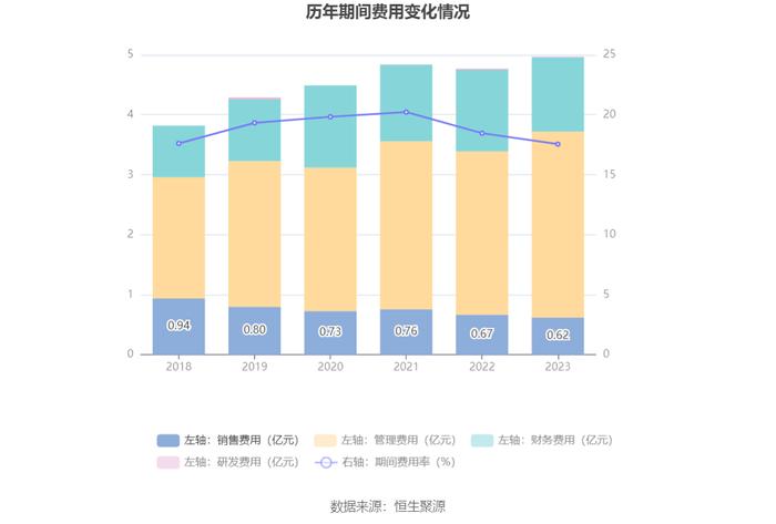 广安爱众：2023年净利润同比增长34.19% 拟10派0.54元