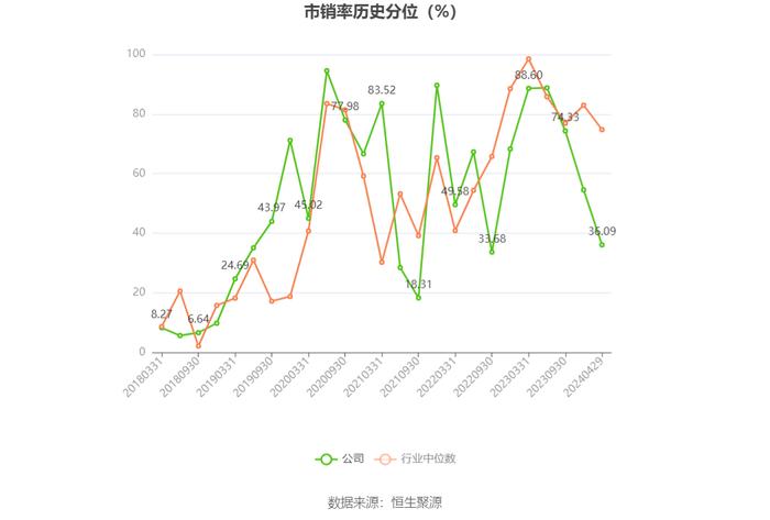 博瑞传播：2023年净利润同比下降10.36% 拟10派0.1元