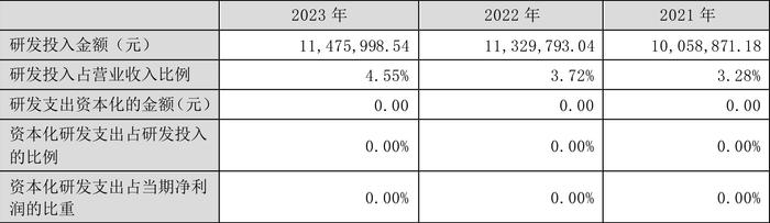 先锋新材：2023年亏损9958.62万元