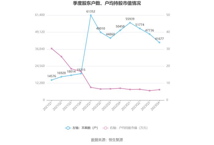 美吉姆：2023年亏损9.49亿元