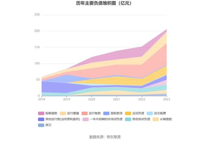 三一重能：2023年净利同比增长21.78% 拟10派5.9元