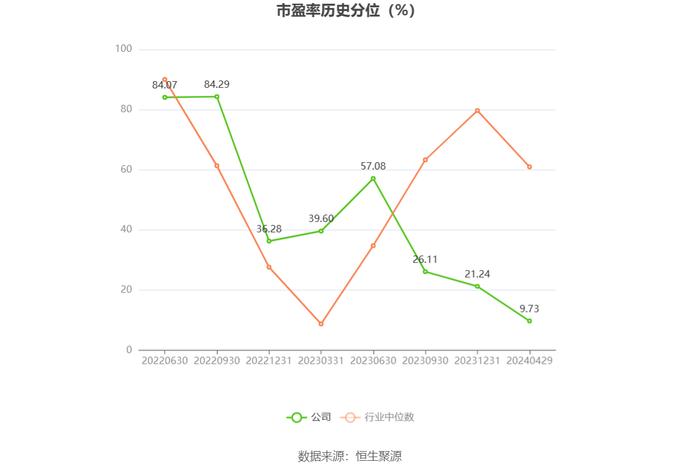 三一重能：2023年净利同比增长21.78% 拟10派5.9元