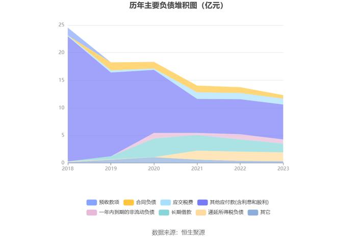 美吉姆：2023年亏损9.49亿元