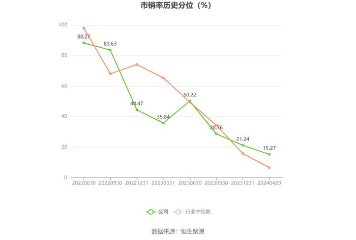 三一重能：2023年净利同比增长21.78% 拟10派5.9元