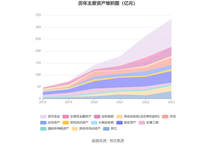 三一重能：2023年净利同比增长21.78% 拟10派5.9元