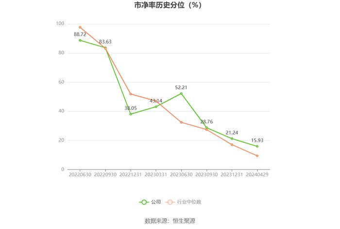 三一重能：2023年净利同比增长21.78% 拟10派5.9元