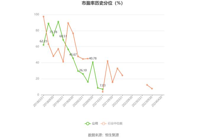 美吉姆：2023年亏损9.49亿元