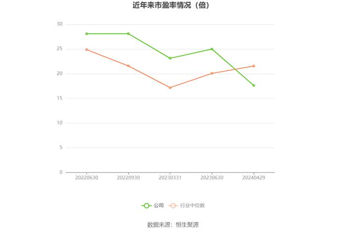 三一重能：2023年净利同比增长21.78% 拟10派5.9元