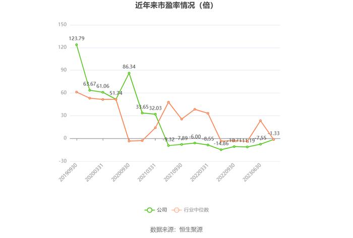 美吉姆：2023年亏损9.49亿元