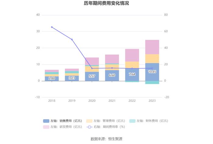 三一重能：2023年净利同比增长21.78% 拟10派5.9元