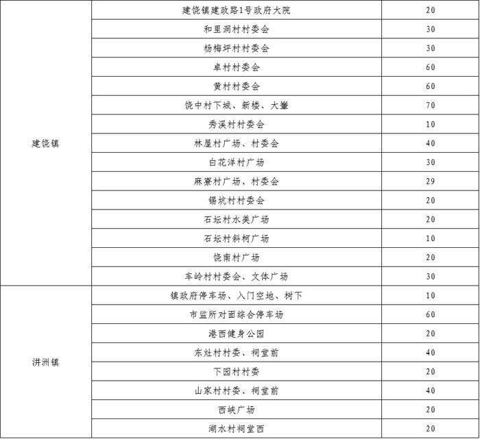 “五一”假期，潮州这些单位停车场免费对外开放