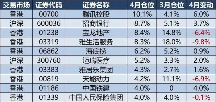 晨稳投资实盘简报（2024年4月）