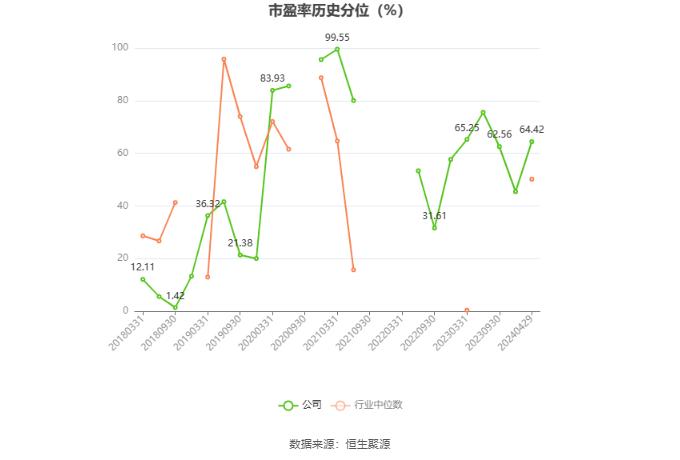 福建金森：2023年净利润同比下降21.44% 拟10派0.255元