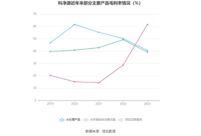 科净源：2023年实现营业总收入3.02亿元 拟10派2.39元