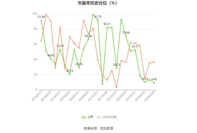 正泰电器：2023年净利润同比下降8.27% 拟10派5.5元