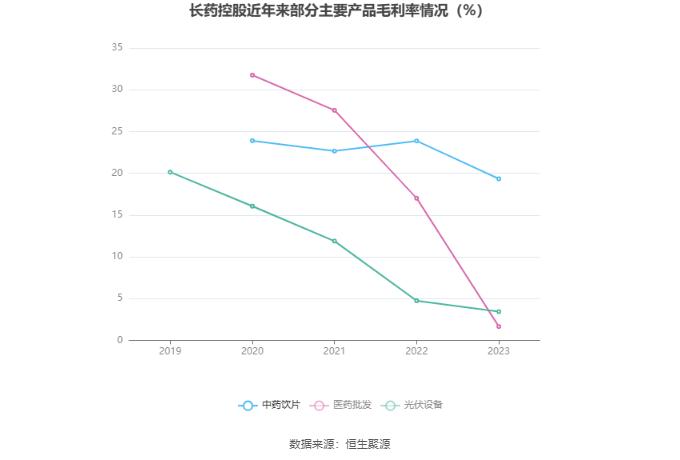 长药控股：2023年亏损6.06亿元