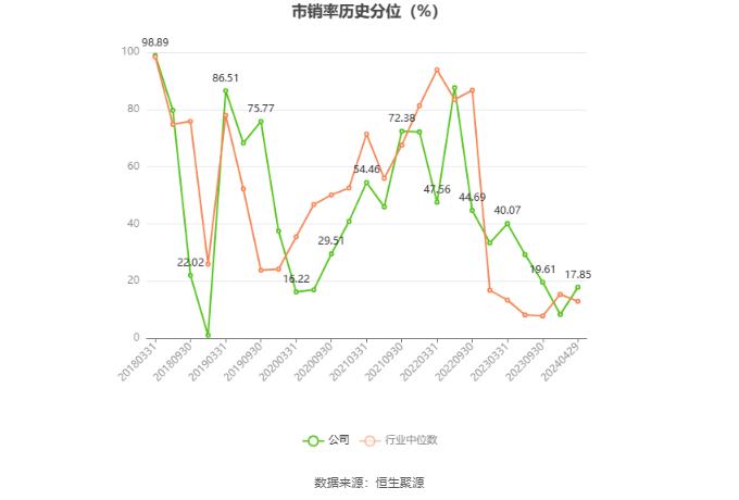 苏盐井神：2023年净利润同比下降8.15% 拟10派4.25元