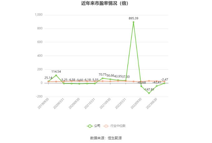 长药控股：2023年亏损6.06亿元