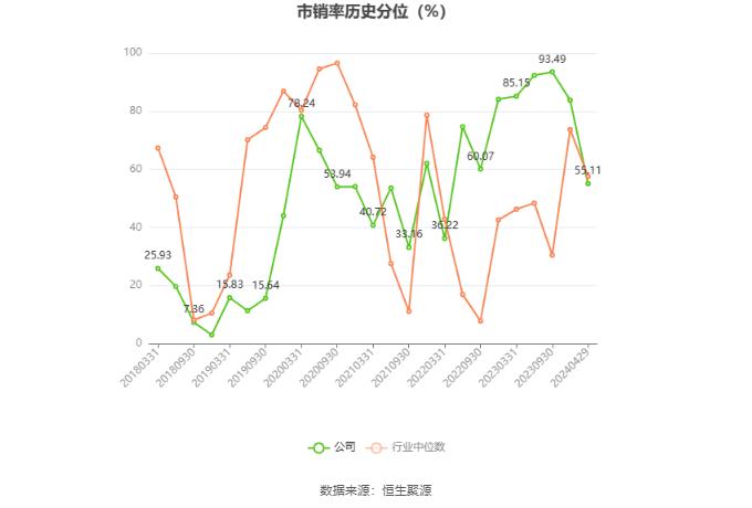 永悦科技：2023年亏损7008.72万元