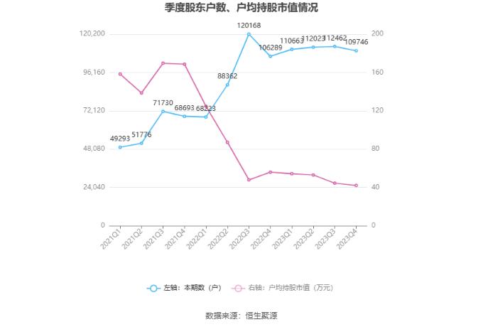 正泰电器：2023年净利润同比下降8.27% 拟10派5.5元